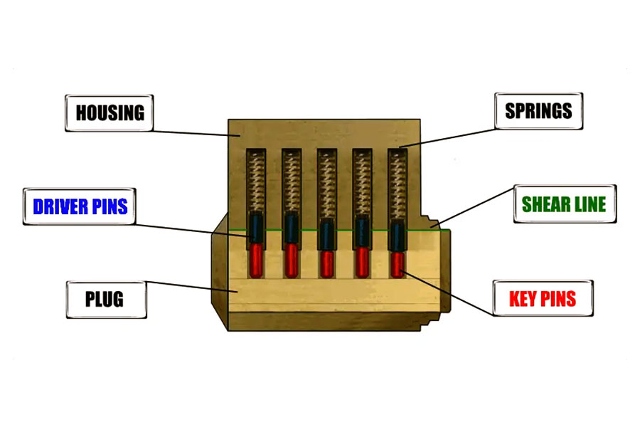 Lock Parts